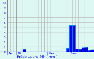 Graphique des précipitations prvues pour Saint-Mdard