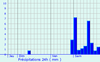 Graphique des précipitations prvues pour Espelette