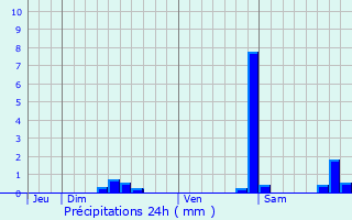 Graphique des précipitations prvues pour Amblans-et-Velotte