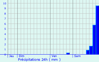 Graphique des précipitations prvues pour Verdese