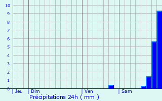 Graphique des précipitations prvues pour Omessa