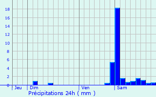 Graphique des précipitations prvues pour Rbnacq