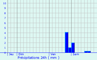 Graphique des précipitations prvues pour Wisches