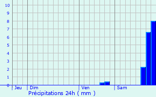 Graphique des précipitations prvues pour Peypin