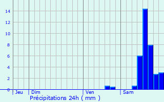 Graphique des précipitations prvues pour La Celette