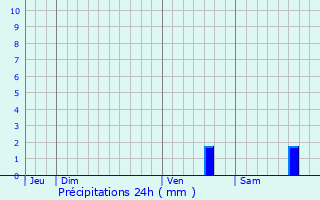 Graphique des précipitations prvues pour Mouans-Sartoux