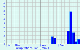 Graphique des précipitations prvues pour Saint-Hilaire-en-Lignires