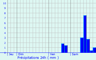 Graphique des précipitations prvues pour La Celle-Cond