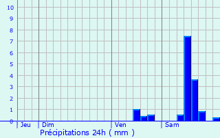 Graphique des précipitations prvues pour Rancon