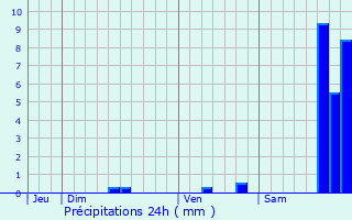 Graphique des précipitations prvues pour Barbentane