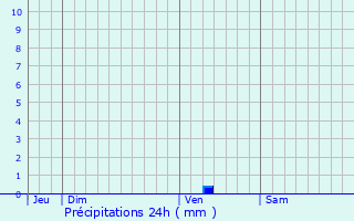 Graphique des précipitations prvues pour Echinghen