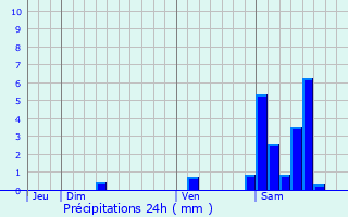 Graphique des précipitations prvues pour Messanges