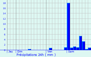 Graphique des précipitations prvues pour Acirits-Camou-Suhast