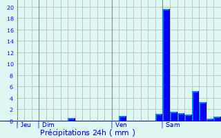 Graphique des précipitations prvues pour Osserain-Rivareyte