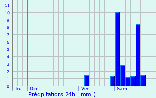 Graphique des précipitations prvues pour Seyresse