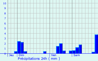 Graphique des précipitations prvues pour Lavans-ls-Dole