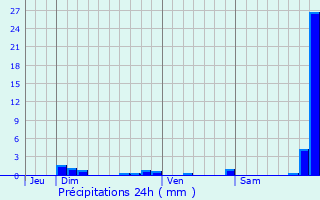 Graphique des précipitations prvues pour Machilly