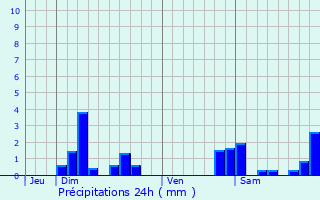 Graphique des précipitations prvues pour Vescemont