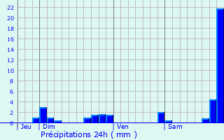 Graphique des précipitations prvues pour Aviernoz