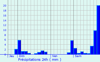 Graphique des précipitations prvues pour Sixt-Fer--Cheval