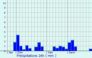 Graphique des précipitations prvues pour Clmery