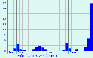 Graphique des précipitations prvues pour Le Grand-Bornand Chinaillon