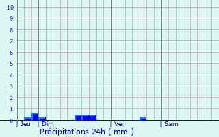 Graphique des précipitations prvues pour Mesbrecourt-Richecourt