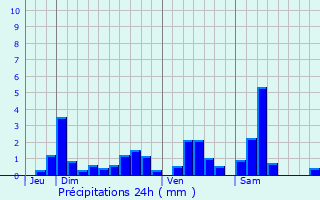 Graphique des précipitations prvues pour Bathelmont-ls-Bauzemont