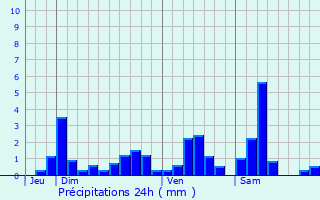 Graphique des précipitations prvues pour Bures