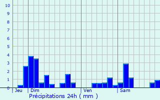 Graphique des précipitations prvues pour Lagney