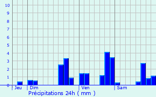 Graphique des précipitations prvues pour Savy-Berlette