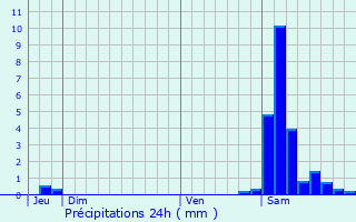 Graphique des précipitations prvues pour Anhaux