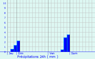 Graphique des précipitations prvues pour Boule-d