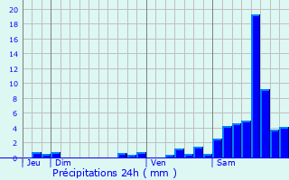 Graphique des précipitations prvues pour Saint-Pardoux-le-Neuf