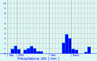 Graphique des précipitations prvues pour Hammeville