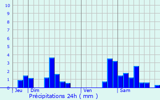 Graphique des précipitations prvues pour Lanfroicourt