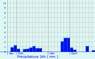 Graphique des précipitations prvues pour Grimonviller