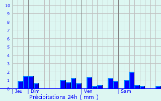 Graphique des précipitations prvues pour Montlevicq