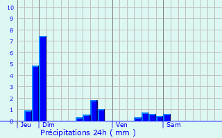 Graphique des précipitations prvues pour Villerupt