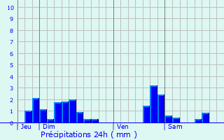 Graphique des précipitations prvues pour Roville-devant-Bayon