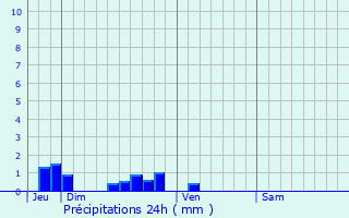 Graphique des précipitations prvues pour Hnin-sur-Cojeul