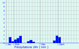 Graphique des précipitations prvues pour Fouchcourt