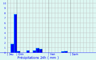 Graphique des précipitations prvues pour Pargny-Filain