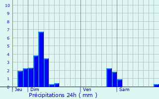 Graphique des précipitations prvues pour Leval