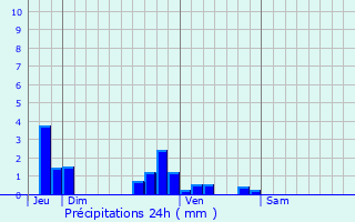 Graphique des précipitations prvues pour Montigny-ls-Cormeilles