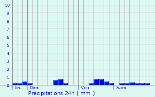 Graphique des précipitations prvues pour Corvol-d