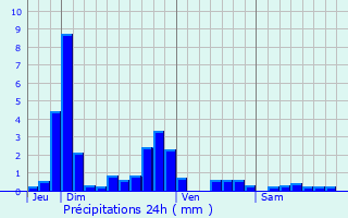 Graphique des précipitations prvues pour La Celle-sur-Nivre