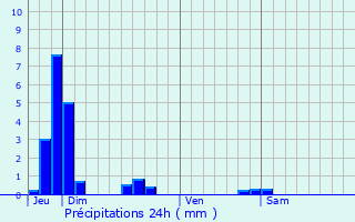 Graphique des précipitations prvues pour Nubcourt