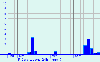 Graphique des précipitations prvues pour Morlhon-le-Haut