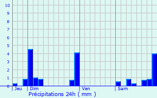 Graphique des précipitations prvues pour Largillay-Marsonnay